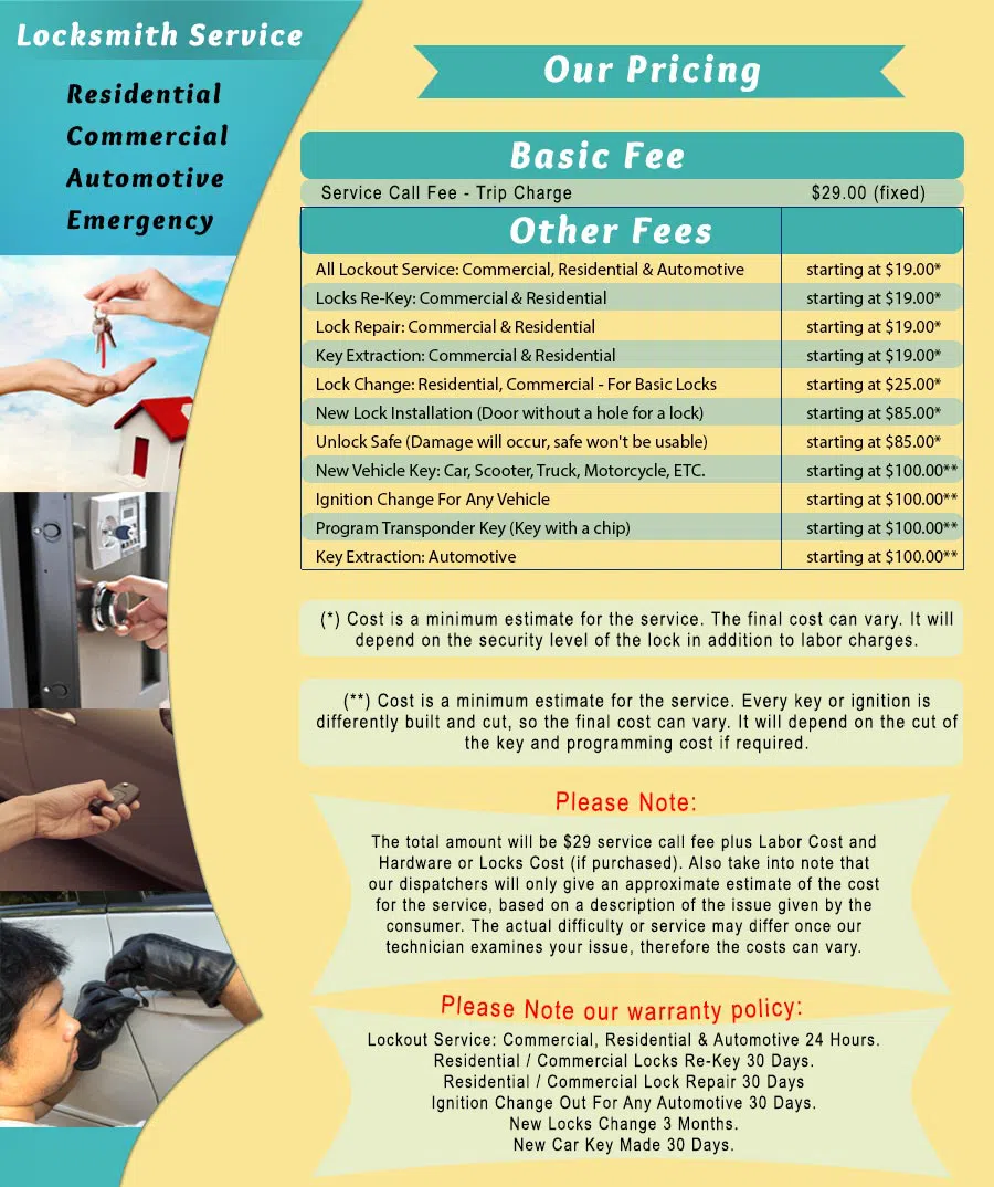 New Brunswick Locksmith Store New Brunswick, NJ 908-533-9512